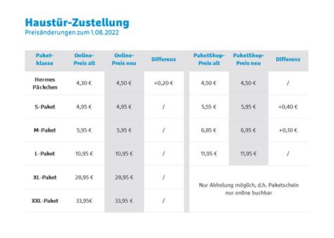 hermes paclet preise|hermes preisübersicht.